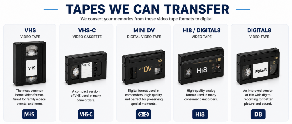 VHS, VHS-C, MiniDV, Hi8 and Digital8 tape transfer formats